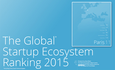 startups-ecosystemes