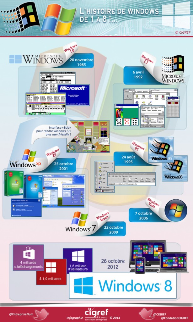 cigref-infographie-windows